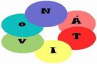 Novit�
Novit� e indice 