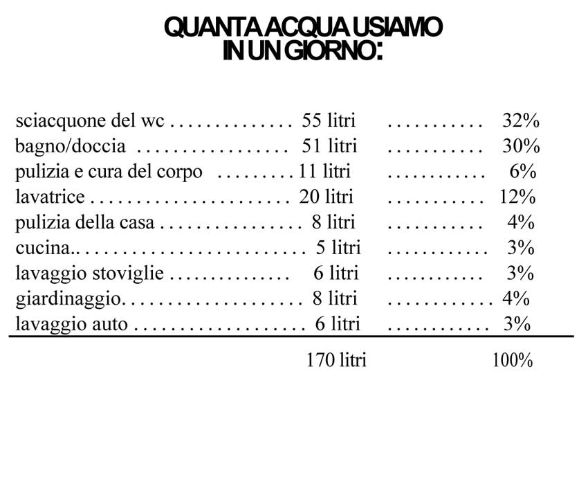 Rivista environnement Tempo lavaggio lavatrice