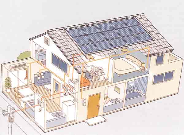 Schema di abitazione in cui l'energia elettrica viene prodotta con sistemi fotovoltaici