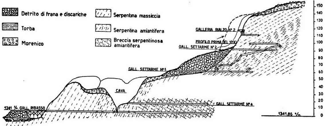 Sezione Est-Ovest della miniera di Settarme, tratta da: F. Calvino, 1954, Il giacimento di amianto a fibra lunga di Settarme (Valle d’Aosta), in L’industria Mineraria, 5, 407-411.