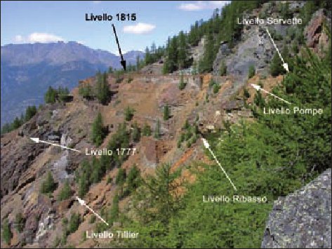 Panoramica di una parte della zona mineraria a Servette con l’indicazione dei principali livelli.