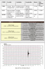 A partir du haut, stations sismiques et instrumentation installée. Exemple de séisme enregistré par la station sismique SATI.