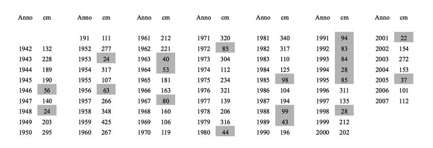 Figura 2.