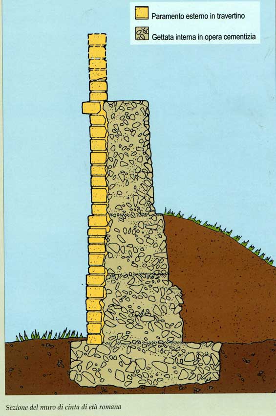 Sezione del muro di cinta in età romana.