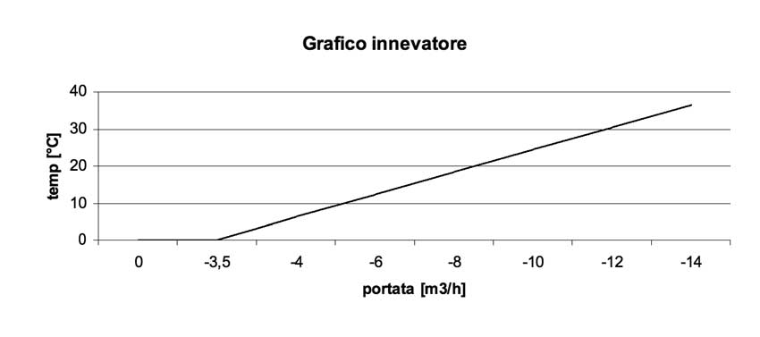 Figura 4.