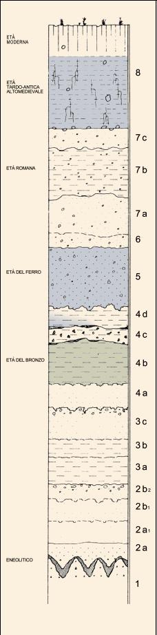 Area megalitica di Saint-Martin de Corléans (cantiere nord), campione stratigrafico