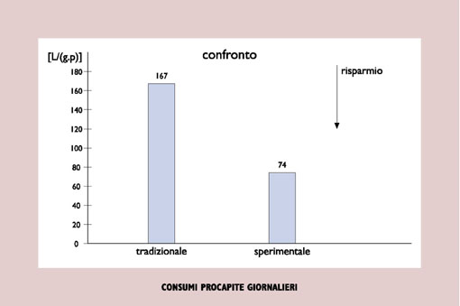 Figura 5. Confronto.