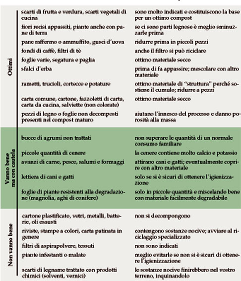 Un'immagine del Centro di Compostaggio Valcompost.