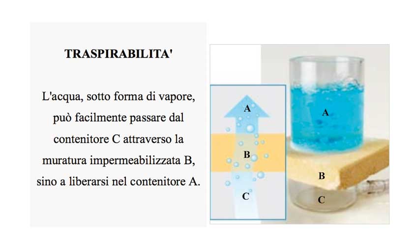 Traspirabilità.