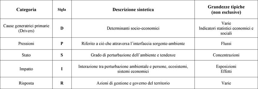 Tabella 1.