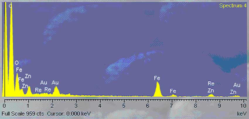 Figura 6(b), spettrogramma ottenuto tramite la sonda EDX del SEM della particella 4 dell’immagine 6(a): sono presenti ferro (Fe), zinco (Zn), carbonio (C) e ossigeno (O). La presenza di oro è dovuta al trattamento subito dal filtro.