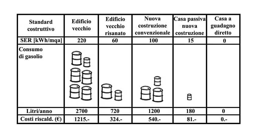 Figura 5, consumi energetici.