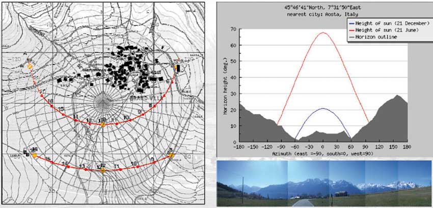 Grand Villa: studio della risorsa solare – individuazione del percorso solare e confronto tra l'orizzonte reale e quello elaborato da PVGis.