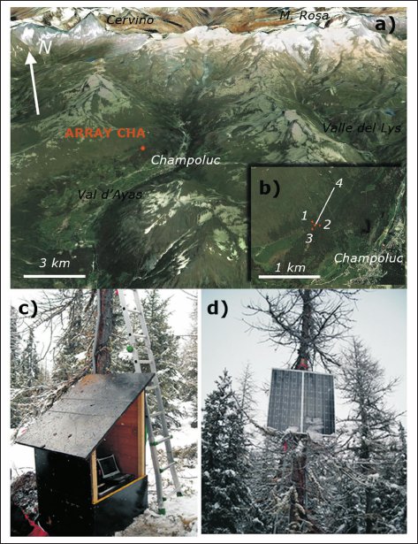 a) Google Map della Val d’Ayas (AO) con posizione dell’array infrasonico (ARRAY CHA). b) Particolare della zona di installazione e geometria dei 4 elementi (1-4) dell’array. Particolare della stazione centrale (c, elemento 4) e del sistema di alimentazione solare (d)