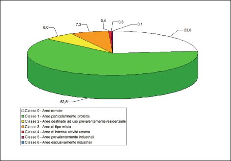 Figura 2: suddivisione del territorio