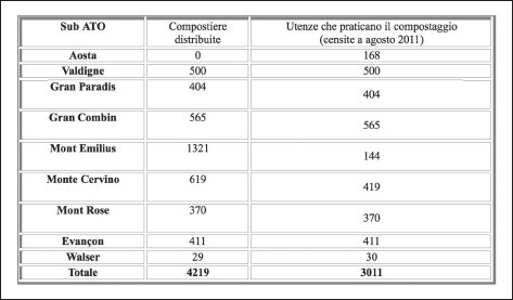 Figura 1