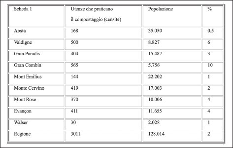 Figura 2