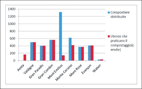 Grafico 1