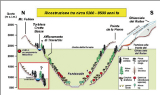 figura 4: rappresentazione schematica dell'estensione delle foreste tra 5200 - 8400 anni fa lungo un transetto topografico tra il Monte Fallère, Pointe de la Pierree il Ghiacciaio del Rutor.