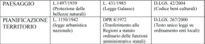 disposizioni normative nazionali.