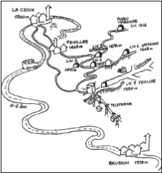 Schema sintetico del percorso di visita delle miniere di Brusson