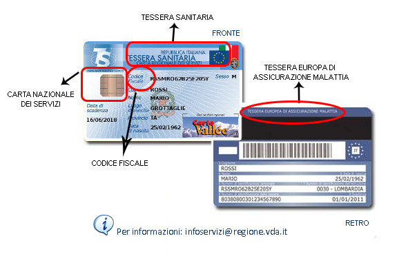 Finalità Regione Autonoma Valle Daosta