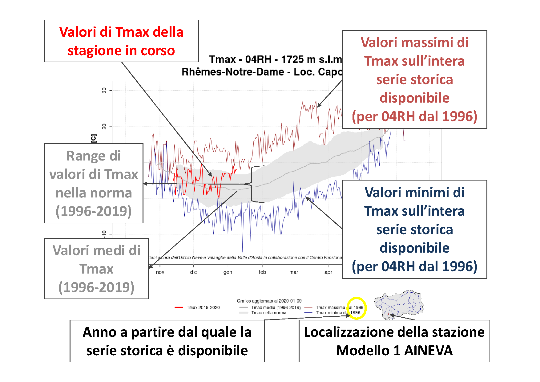 Figura 2: esempio di un Grafico Temperatura massima - Serie Storica con le relative spiegazioni.