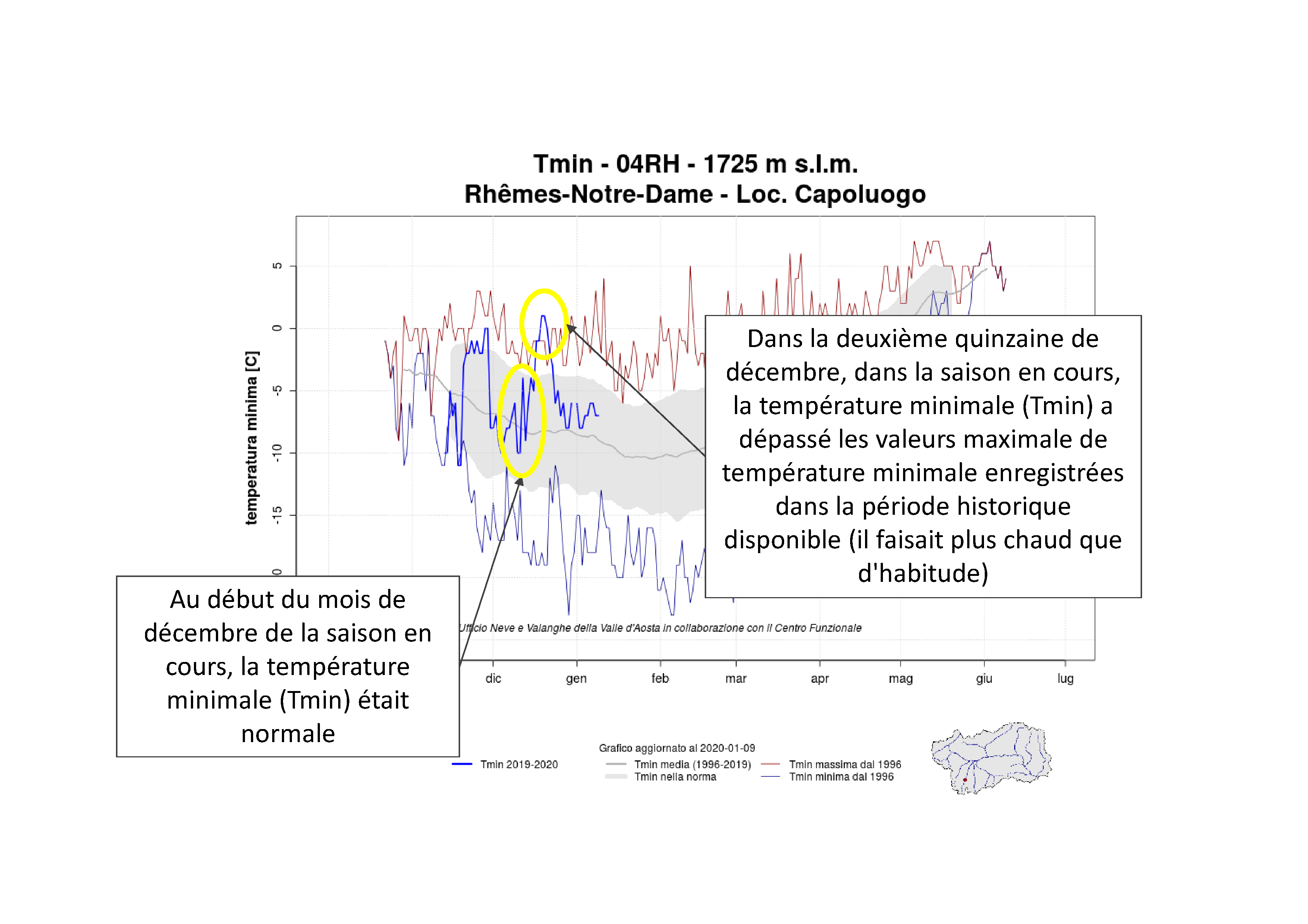 Figure 4: exemples des informations obtenues en analysant un Graphique Température minimale - Série Historique.