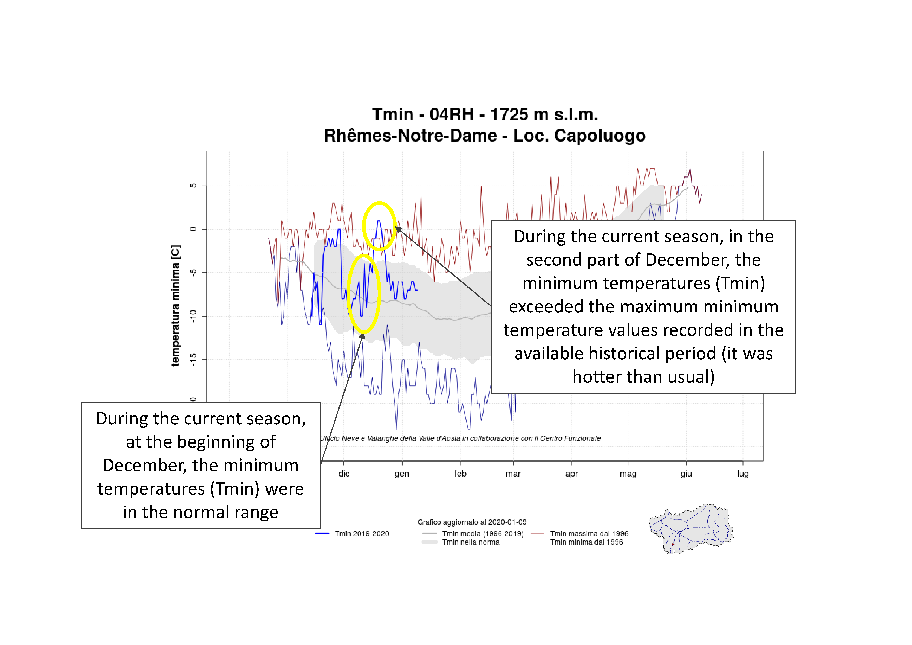 Figure 4: some information that can be obtained from the Minimum Temperature Graph - Historical Series.