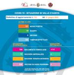 723 - Martedì 21 giugno 2022