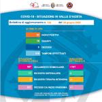 725 - Martedì 28 giugno 2022