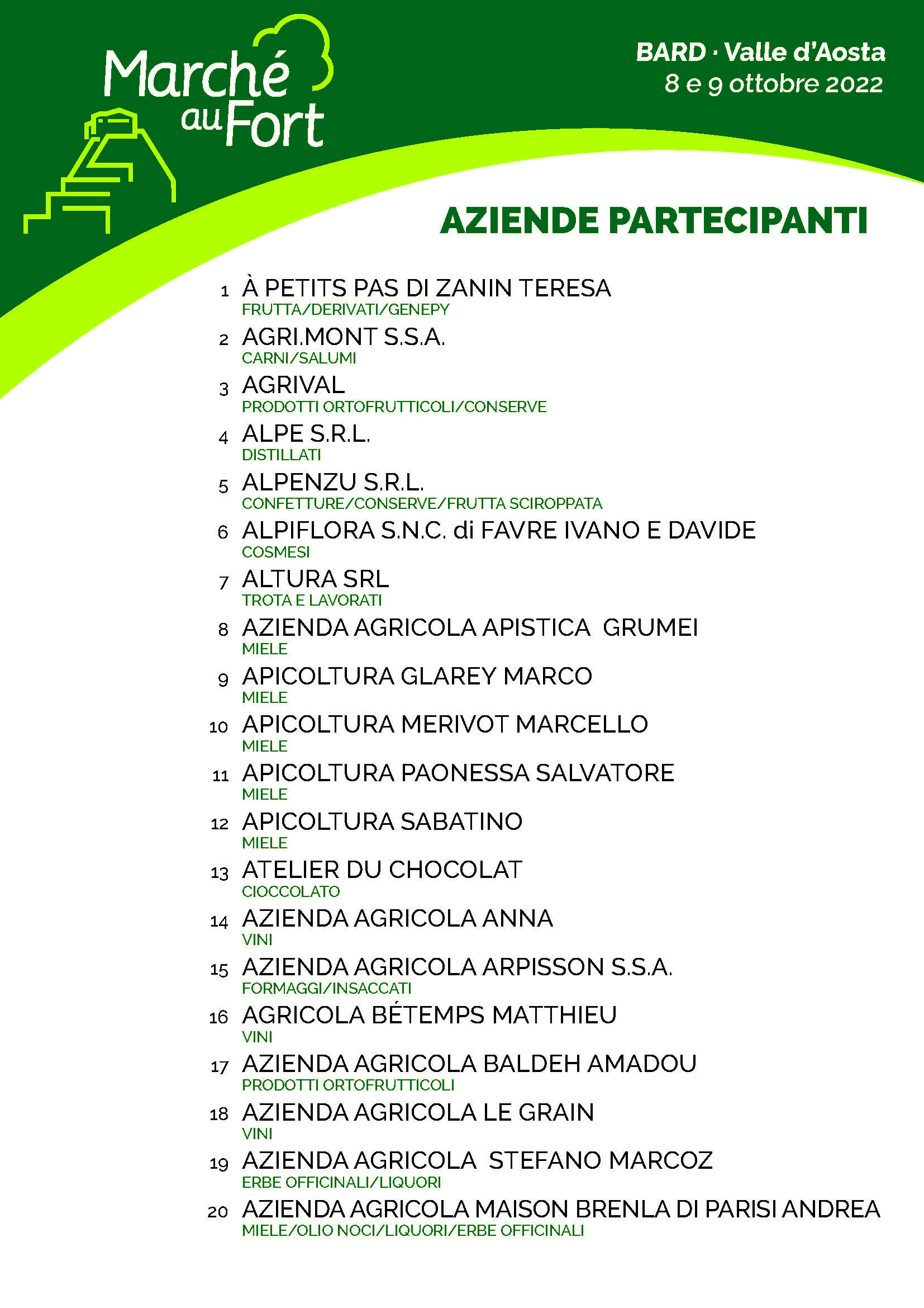 Elenco aziende MAF pagina 1