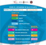 768 - Venerdì 16 dicembre 2022