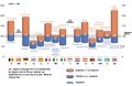 Fait clic pour visualiser le graphique