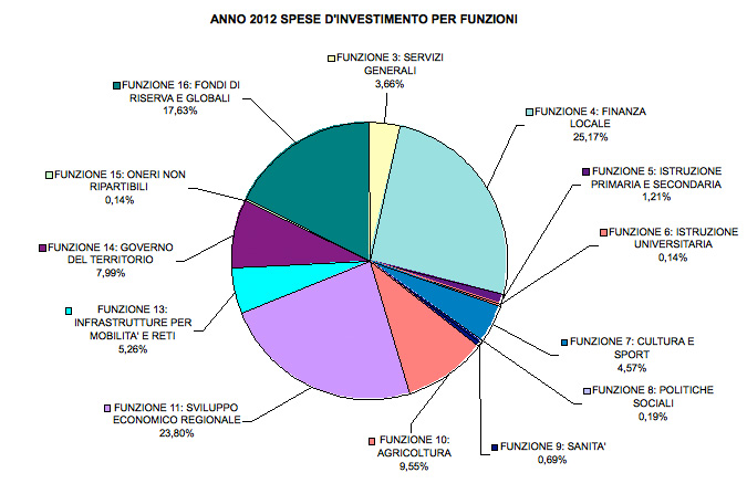 Grafico 2