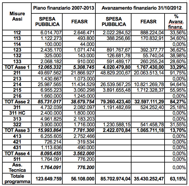 grafico