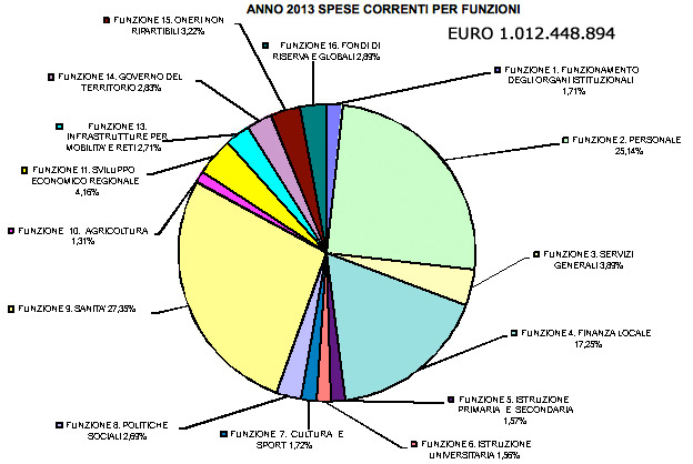 grafico