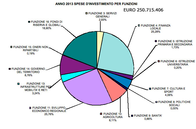 grafico