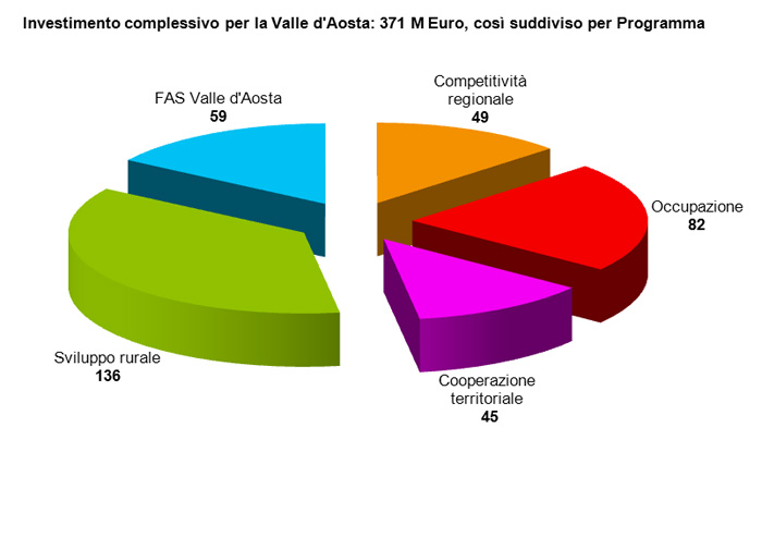 grafico