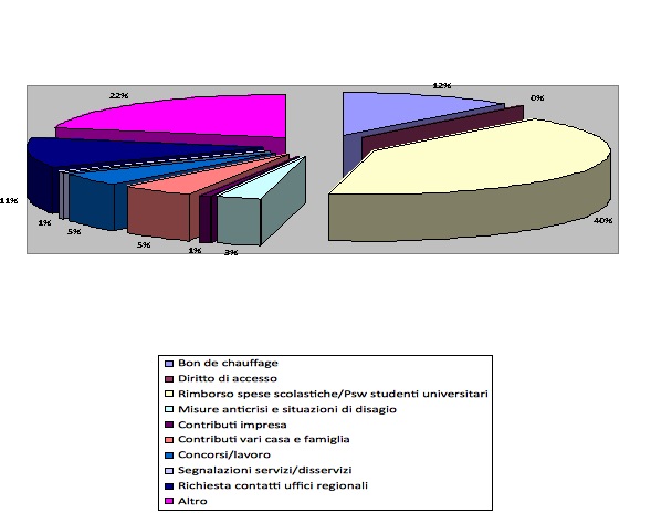 grafico