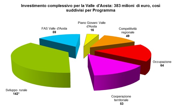 Grafico